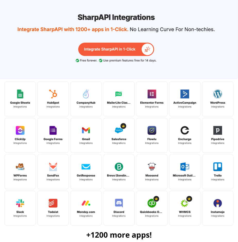 Integrately+SharpAPI infographic